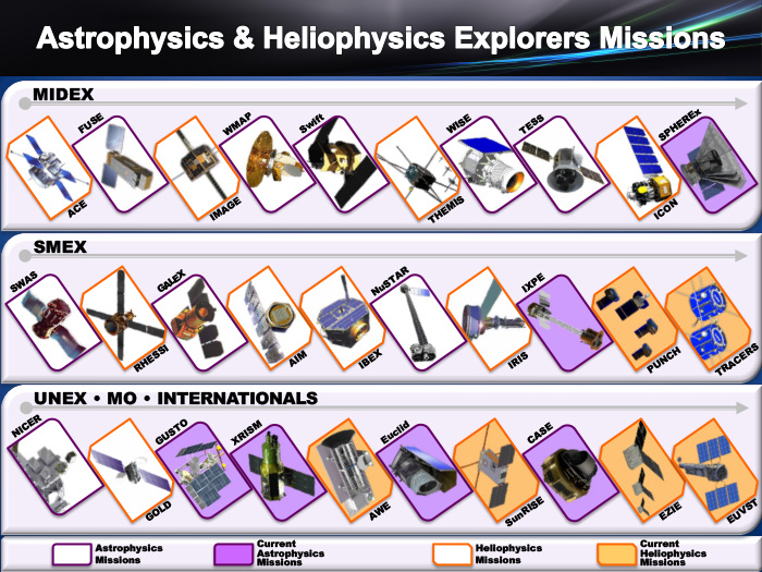 Explorers Missions Chart