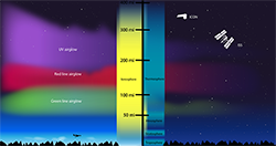 Infographic: ICON and the Edge of the Atmosphere